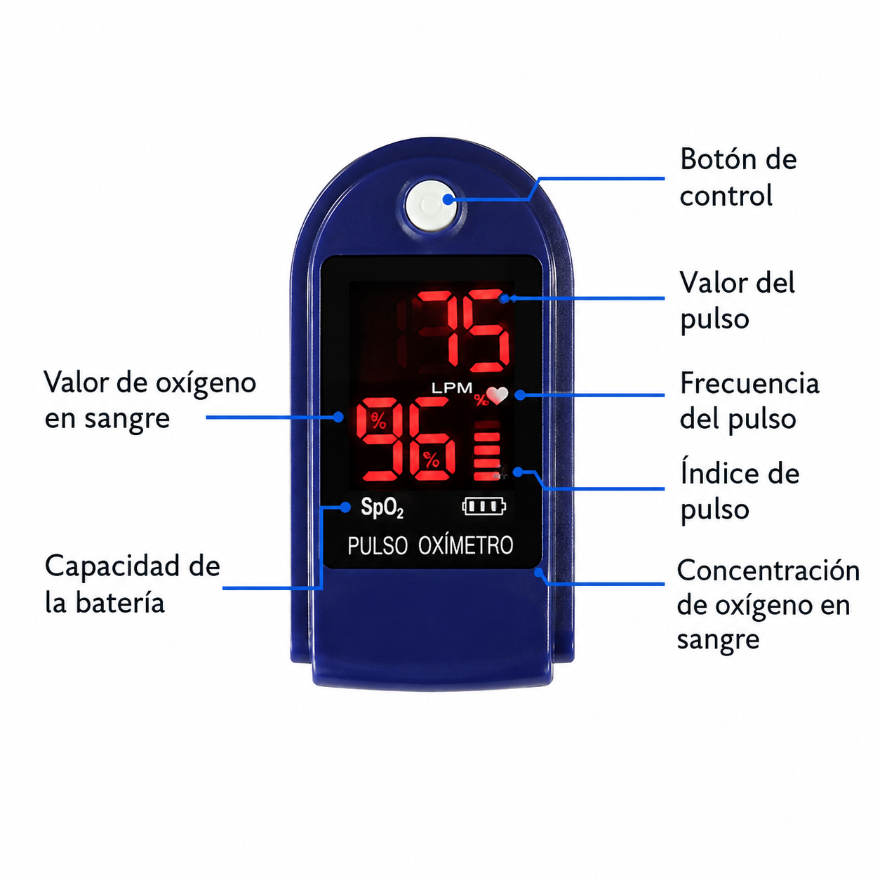 Oximetros Saturacion 2x1 2 Unds
